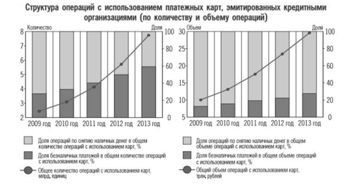 Дипломная работа: Оценка эффективности использования электронных пластиковых карт Бaнкa 